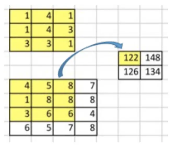 卷积的第一个步骤