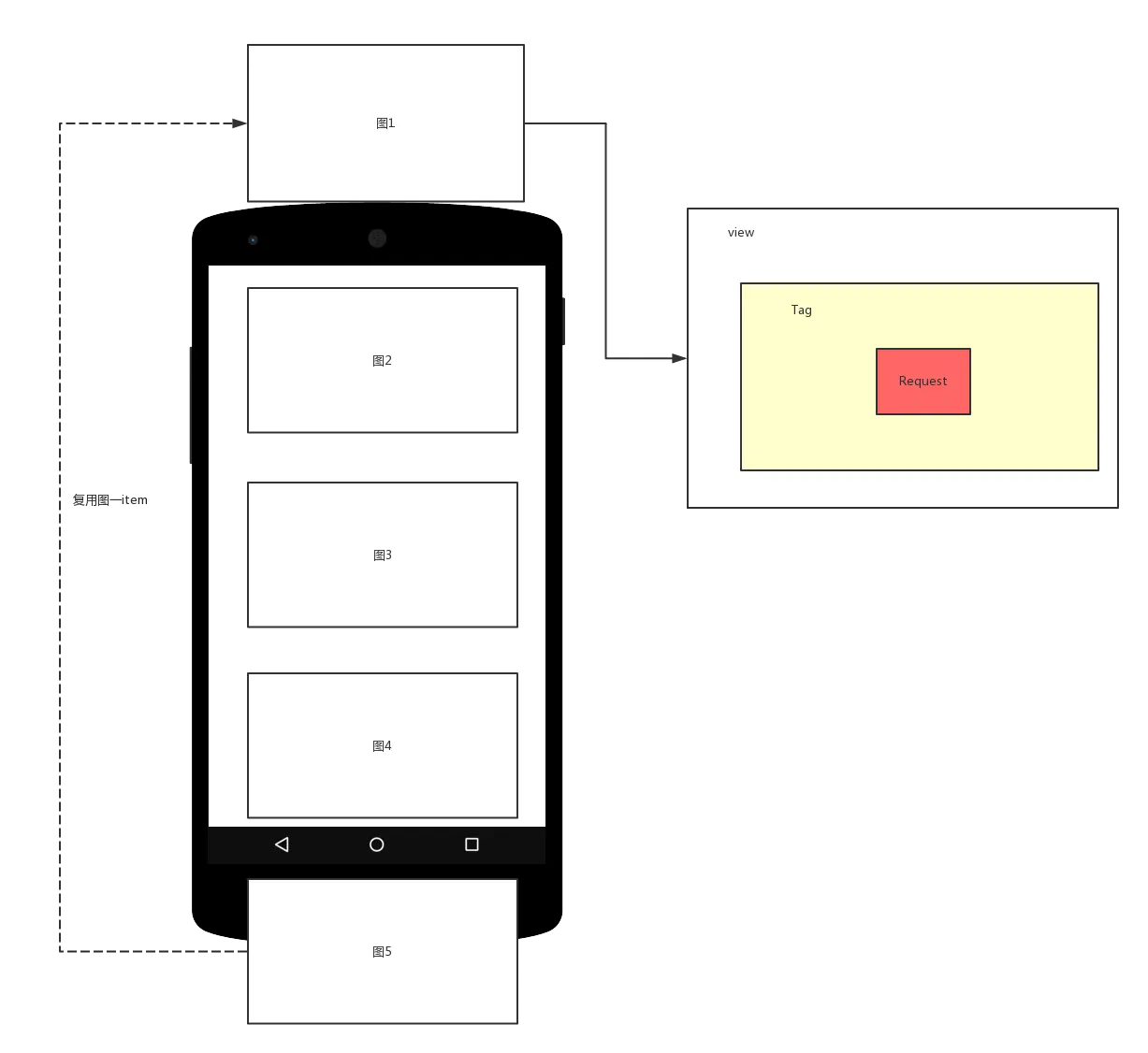 Glideå¨Recyclerviewçä½¿ç¨