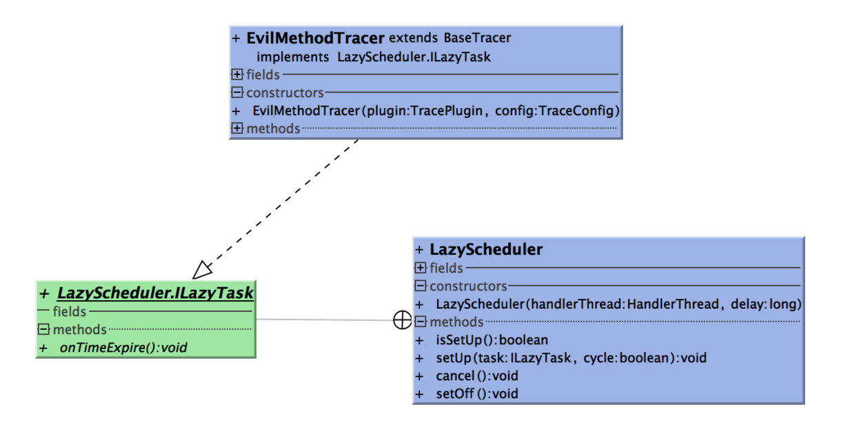 LazyScheduler类图.png