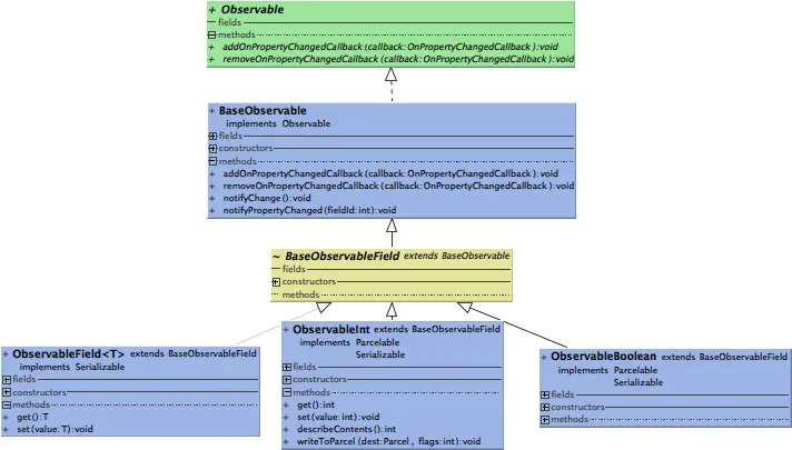 databinding_uml.png