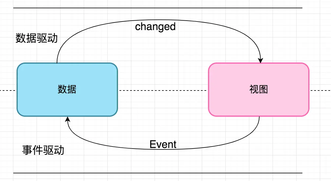双向绑定图.png
