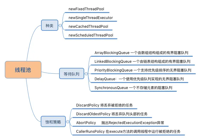 线程池.png