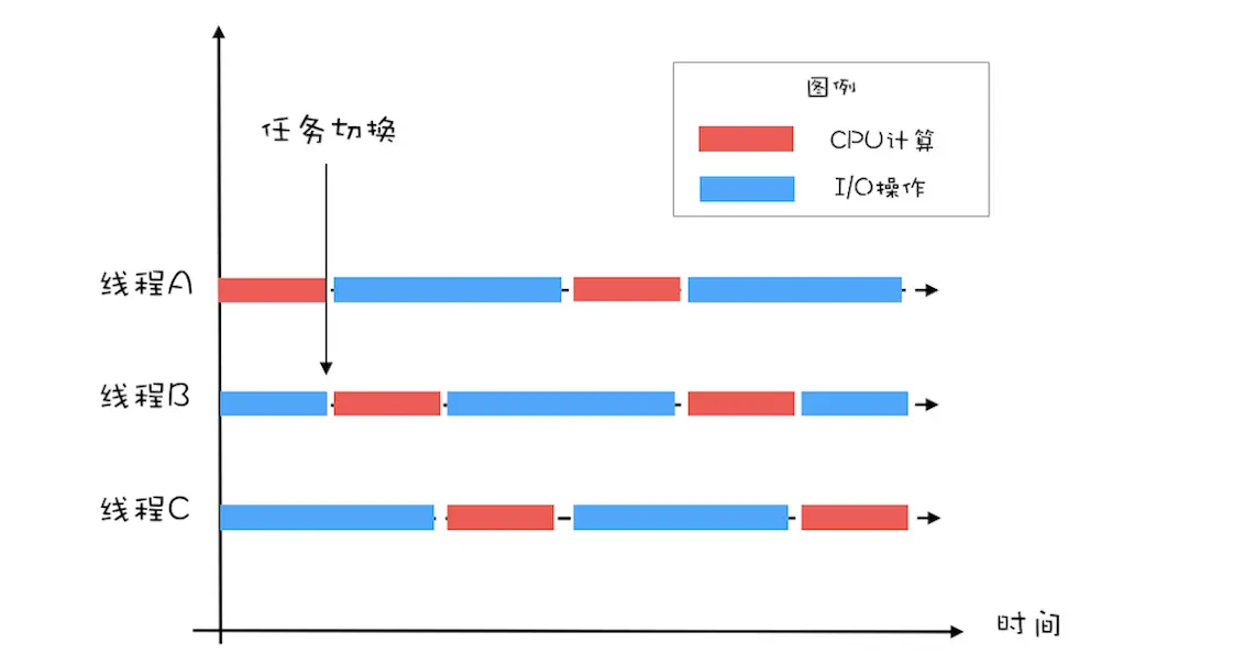 时间分片.png