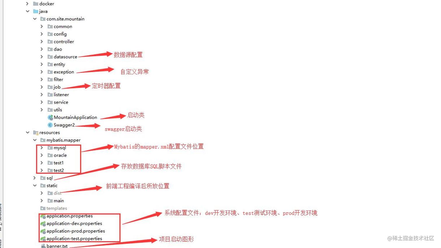 SpringBoot 后台权限框架搭建（一）—后台框架搭建