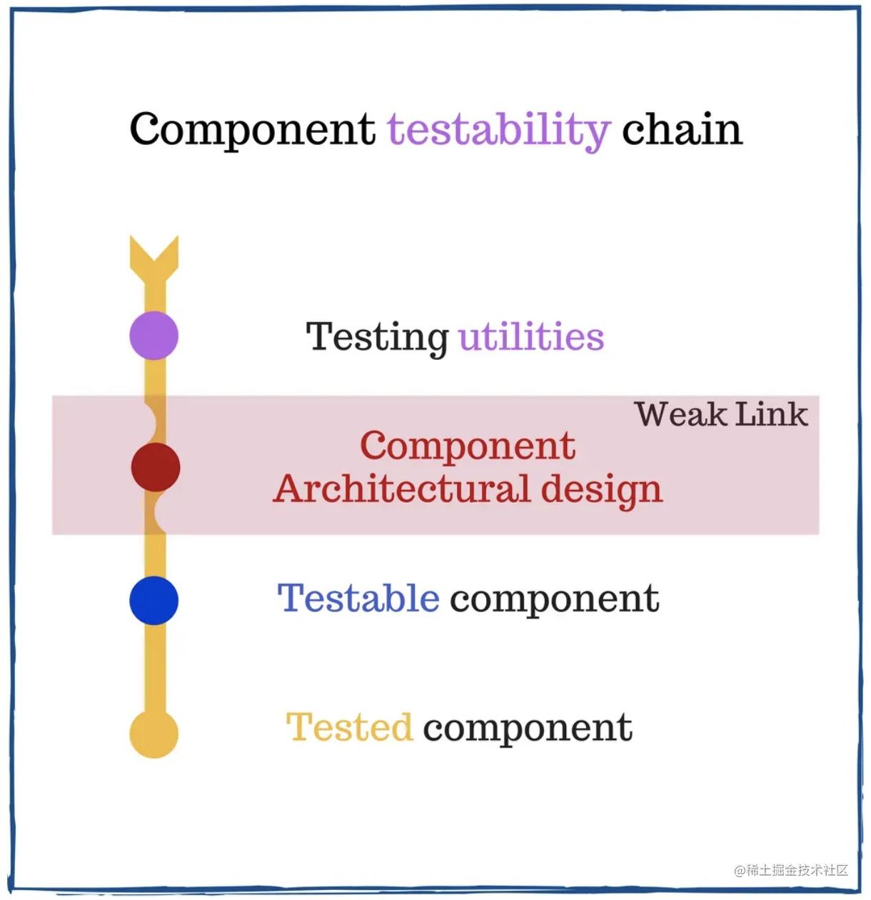 The final chapter of 7 Guidelines for reliable React component design ...