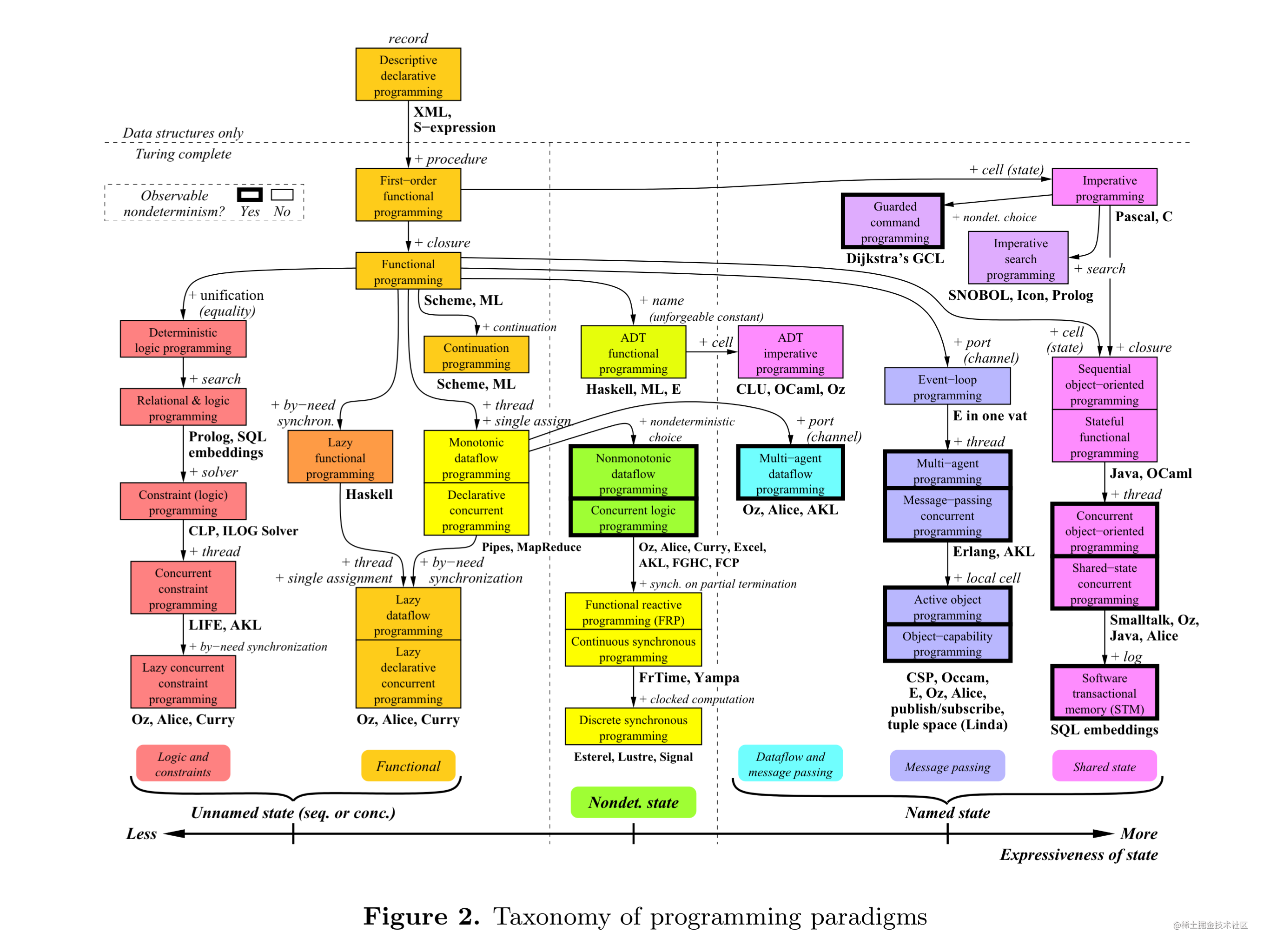 Programming-paradigms-Fig-2.png