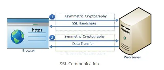 https理论及实践
