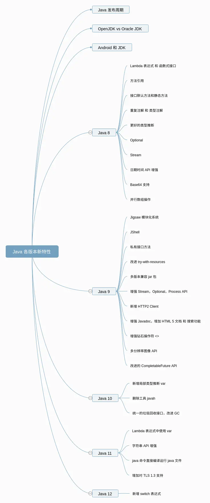 summary1