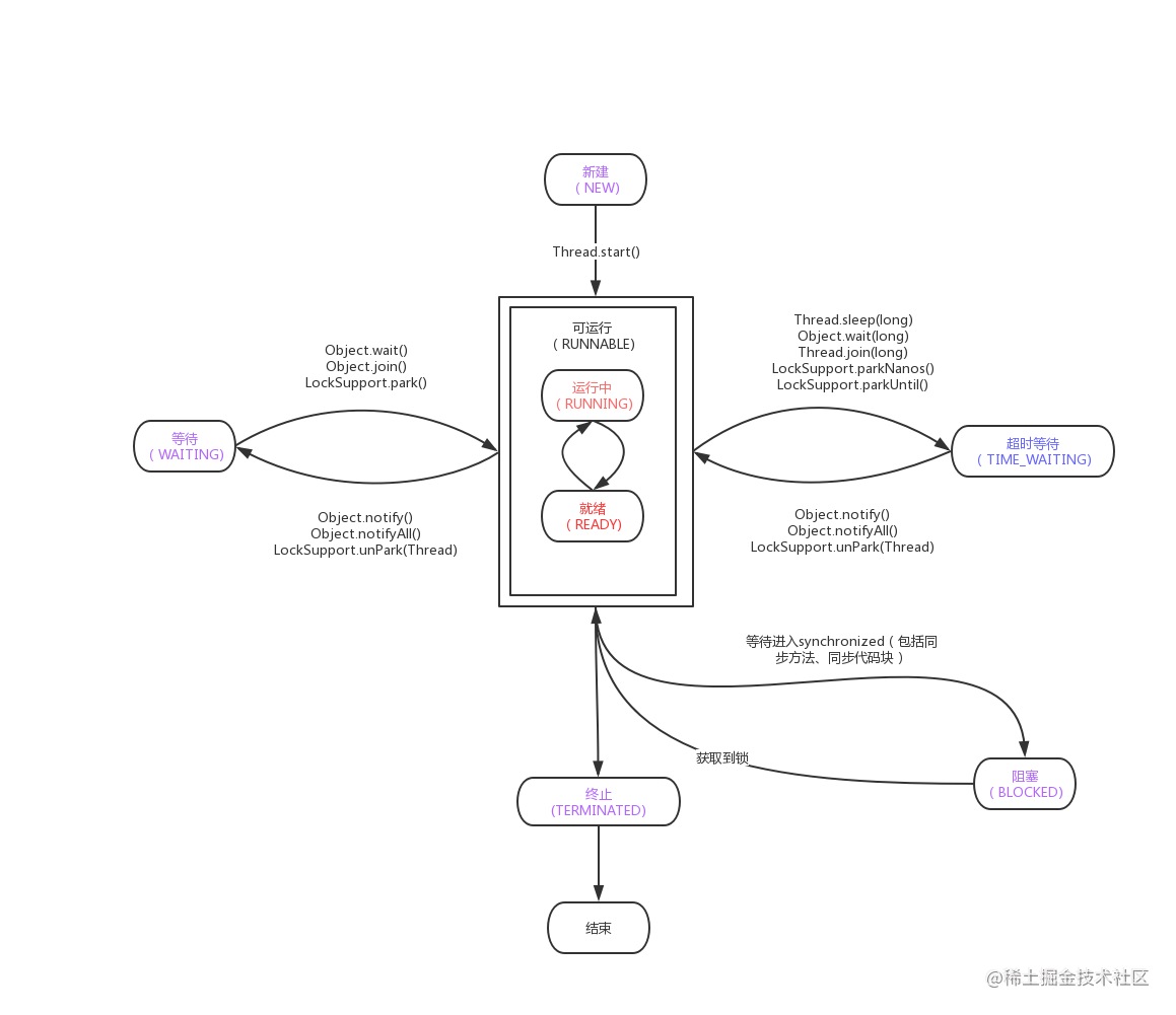 Java并发编程之线程篇之线程间通信(四)[通俗易懂]_https://bianchenghao6.com/blog_Java_第1张