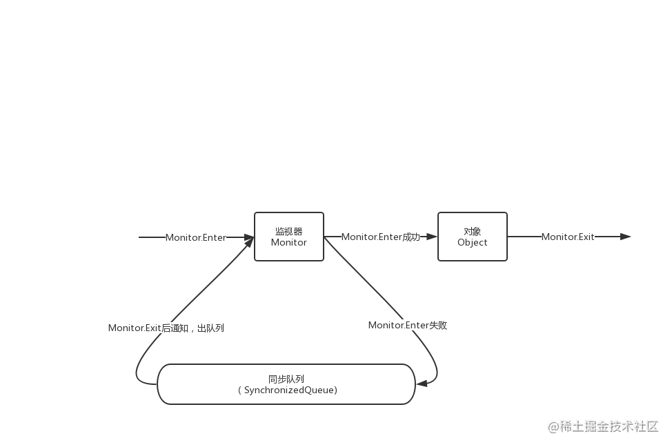 Java并发编程之线程篇之线程间通信(四)[通俗易懂]_https://bianchenghao6.com/blog_Java_第3张