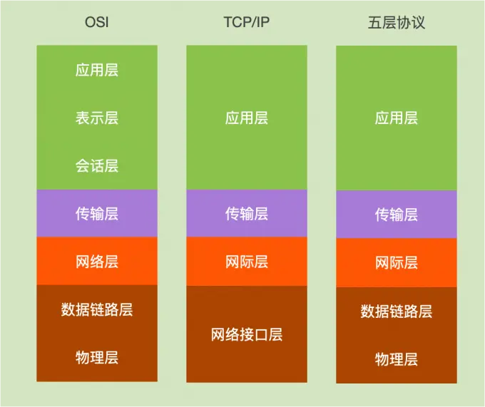 体系结构