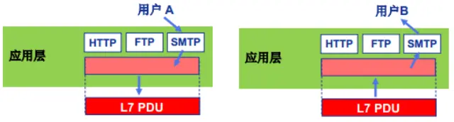 应用层
