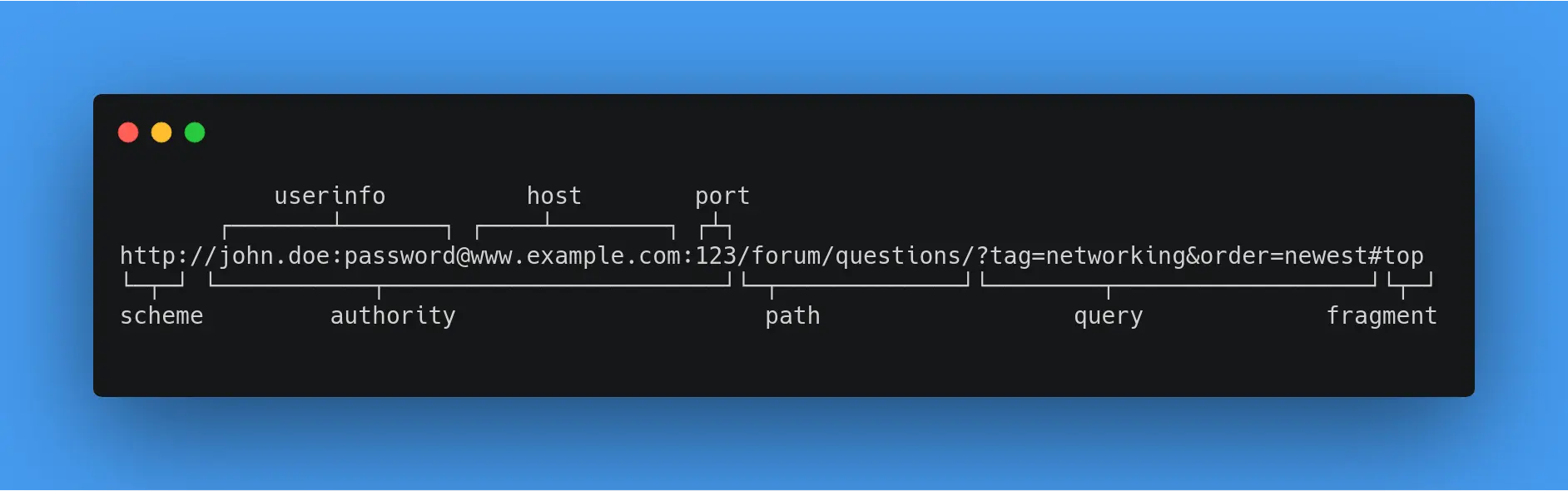 http