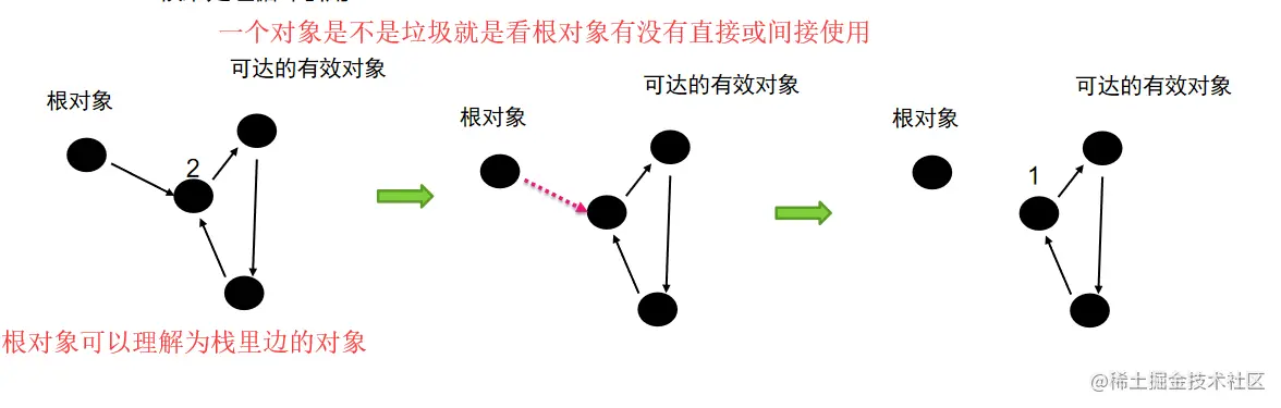GC算法和种类