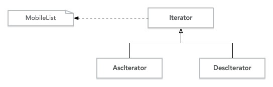 消息发送迭代器