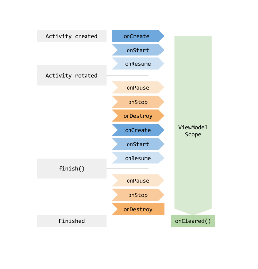 viewmodel-lifecycle.png