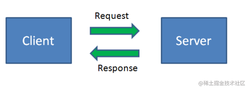 Understand the principle and process of HTTPS - Moment For Technology