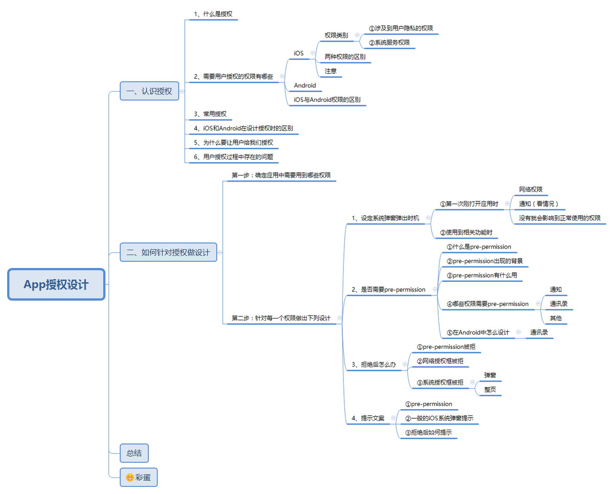 APP授权设计：如何让用户不反感并同意授权