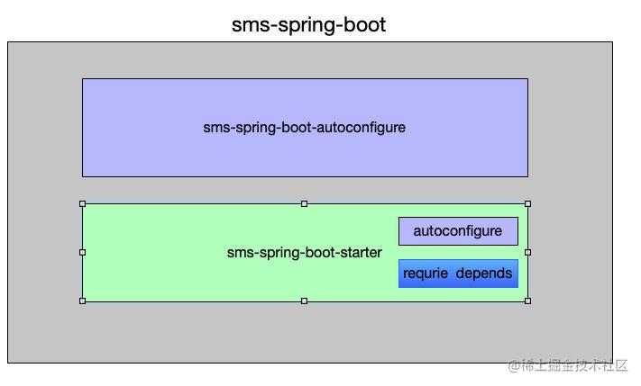 spring boot starter 自定义_Spring Boot企业级开发教程_https://bianchenghao6.com/blog_Java_第3张