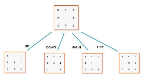 A* 算法下节点示意图