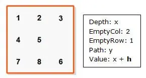 错误计算启发式