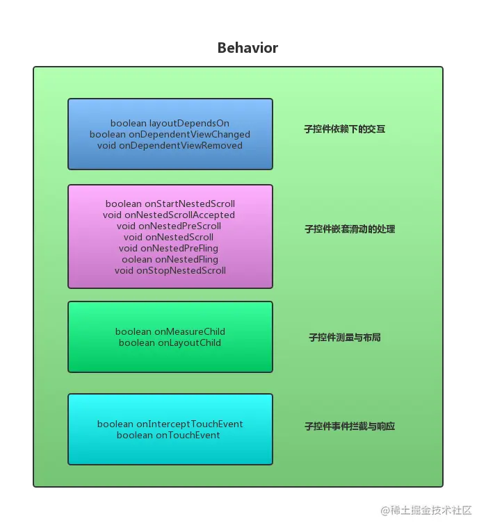 Behavior方法设置.jpg