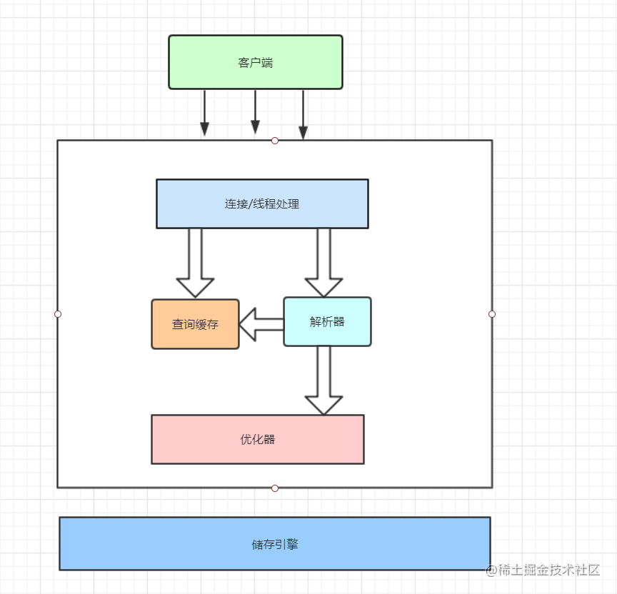 mysql数据库运行原理_前端后端数据库的关系