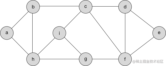 Swift Algorithm Club - Minimum Spanning Tree (unweighted graph ...