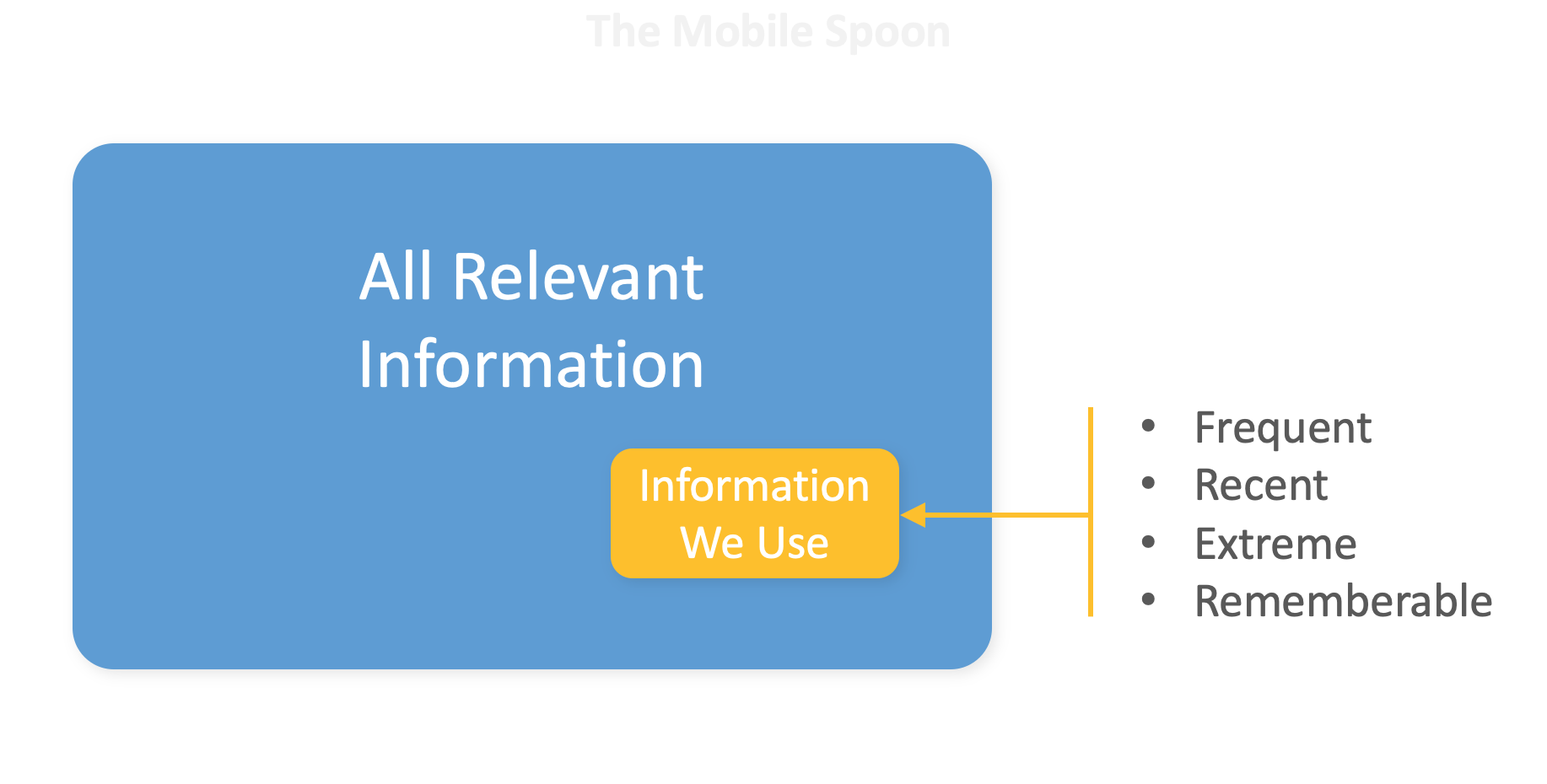 Availability Heuristic (Availability Bias)