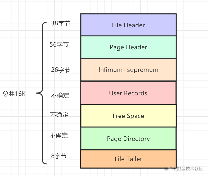 mysql数据库运行原理_前端后端数据库的关系