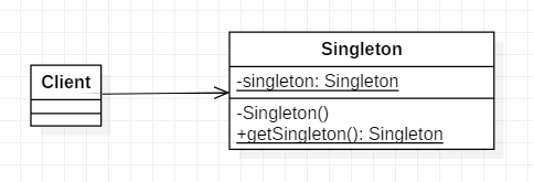 单例模式结构图