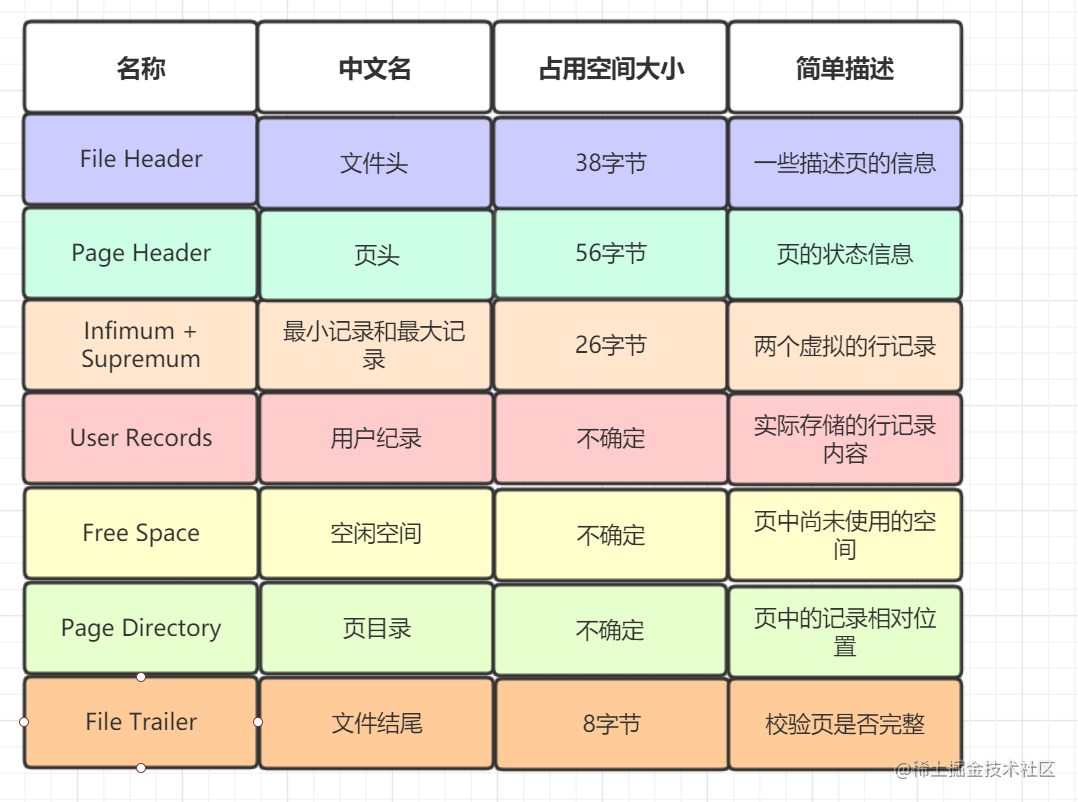 mysql数据库运行原理_前端后端数据库的关系