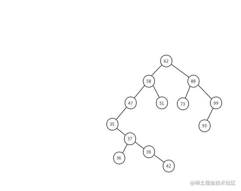 二叉查找树树的查找操作