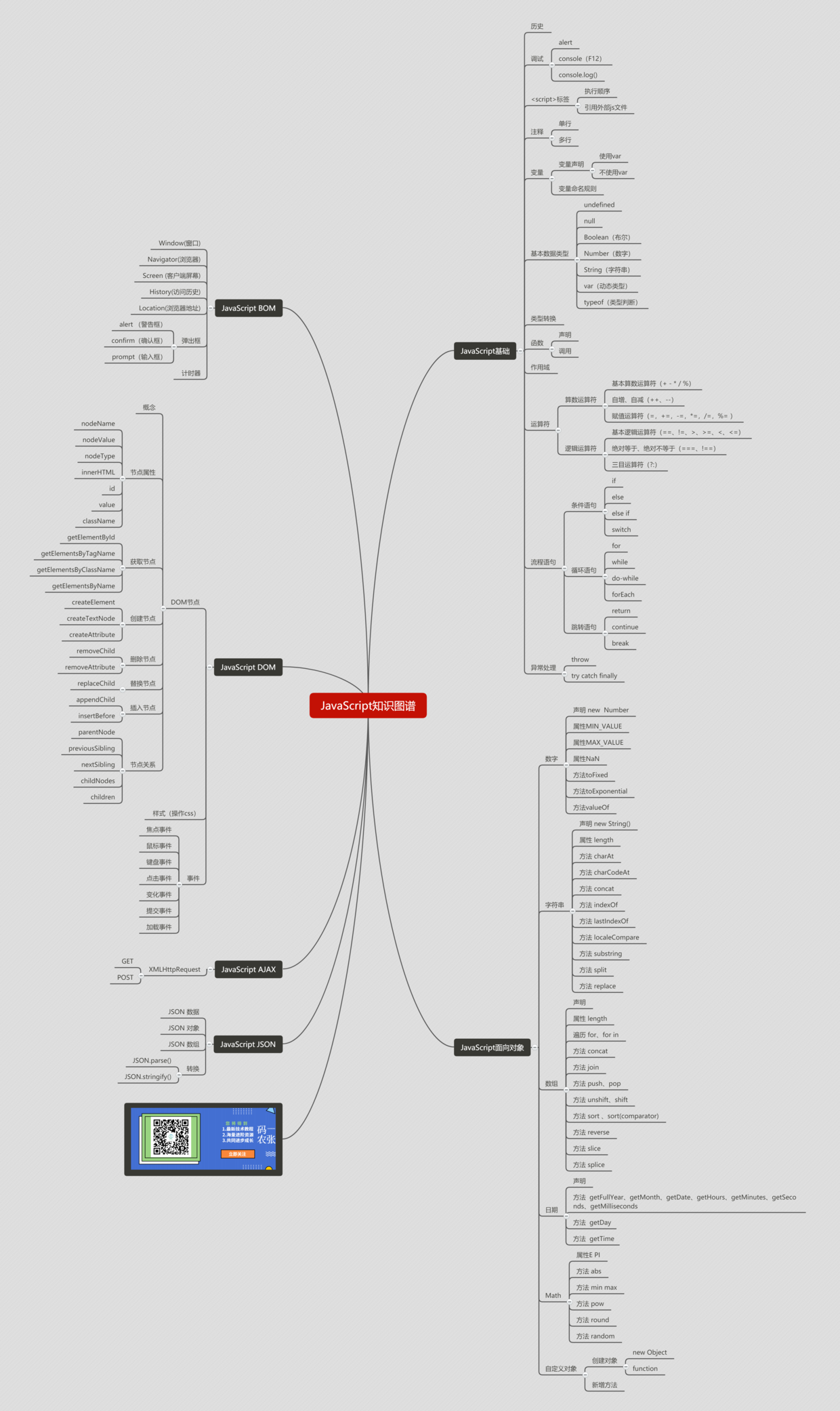 JavaScript知识图谱
