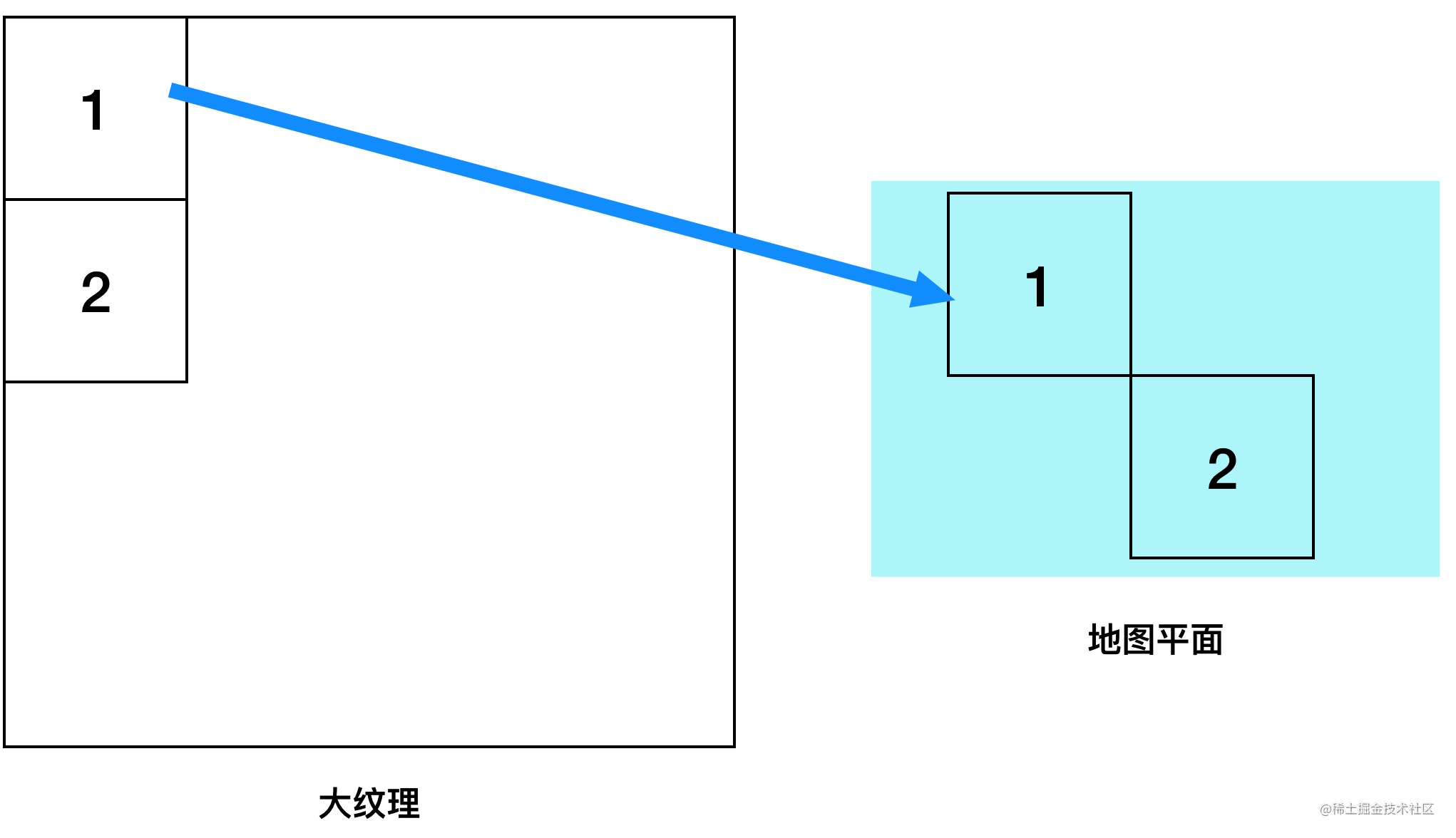 WebGL-Y轴翻转踩坑实录- 掘金