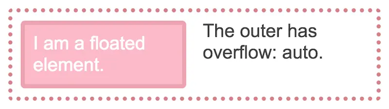 使用overflow:auto属性