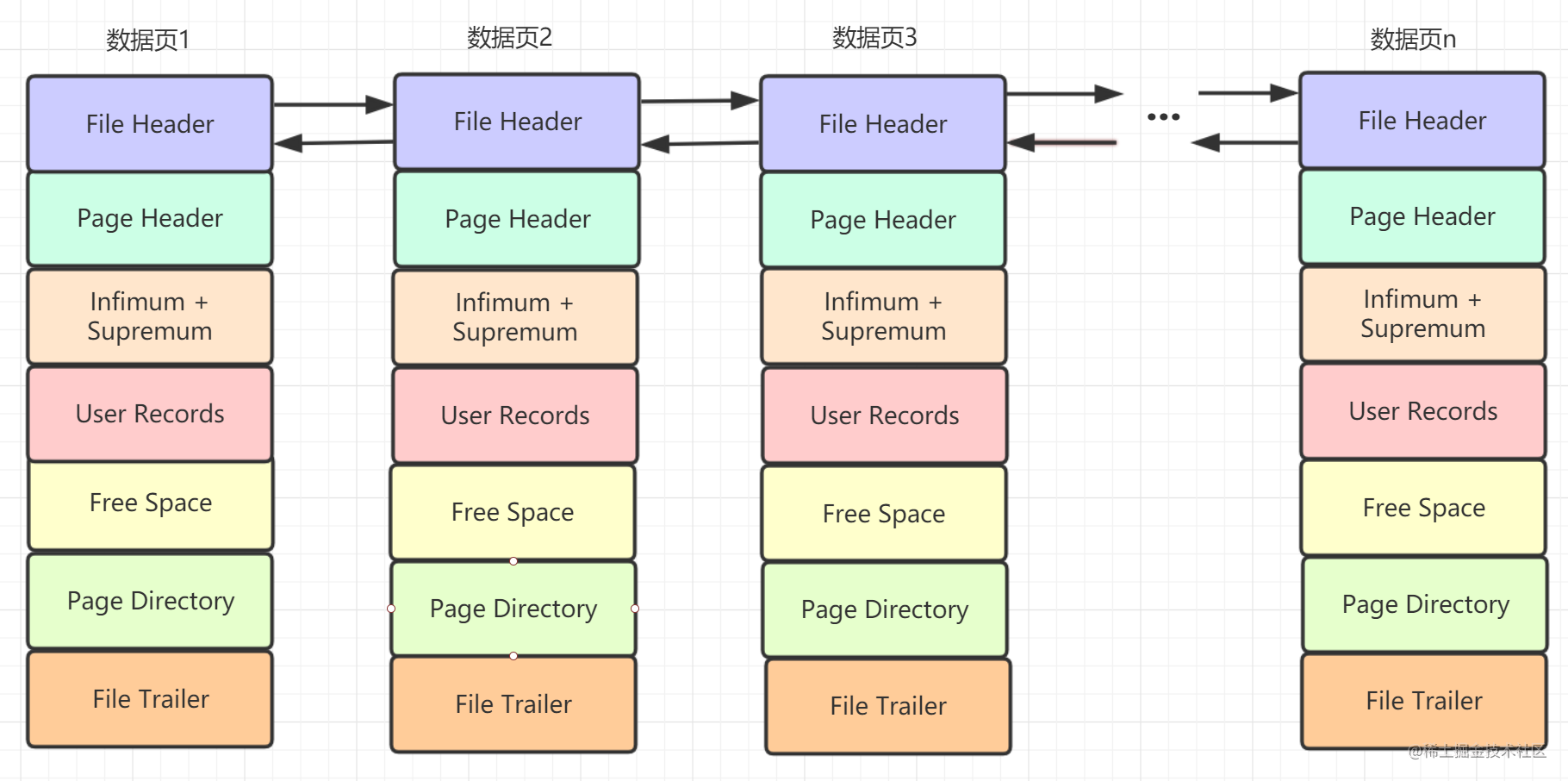 mysql数据库运行原理_前端后端数据库的关系