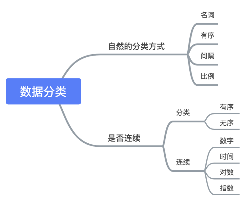 图片描述 图片描述