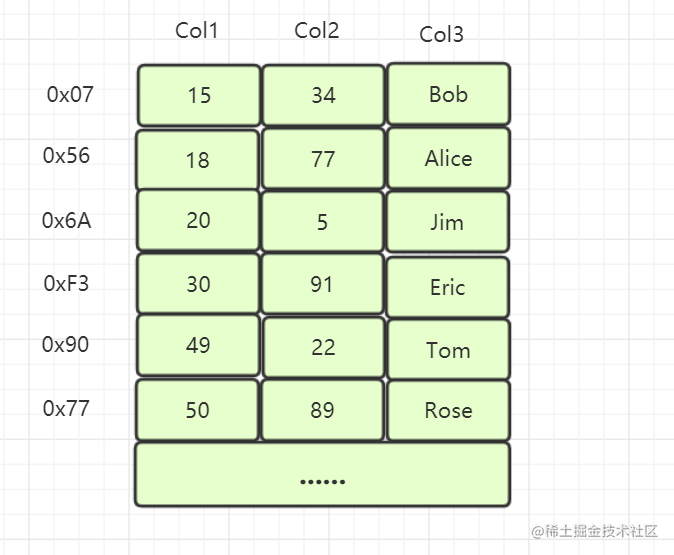 mysql数据库运行原理_前端后端数据库的关系