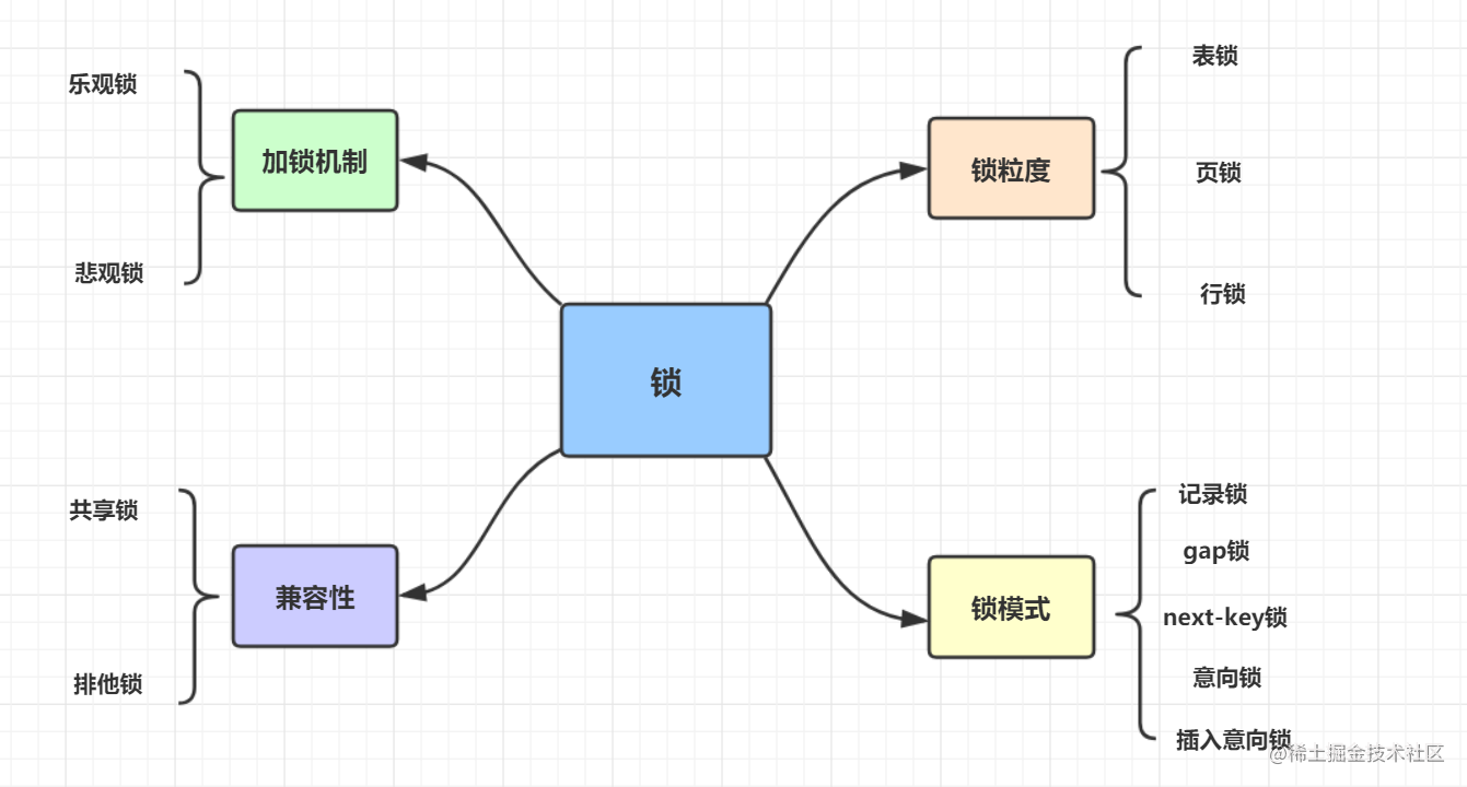 Mysql死锁如何排查：insert on duplicate死锁一次排查分析过程[通俗易懂]