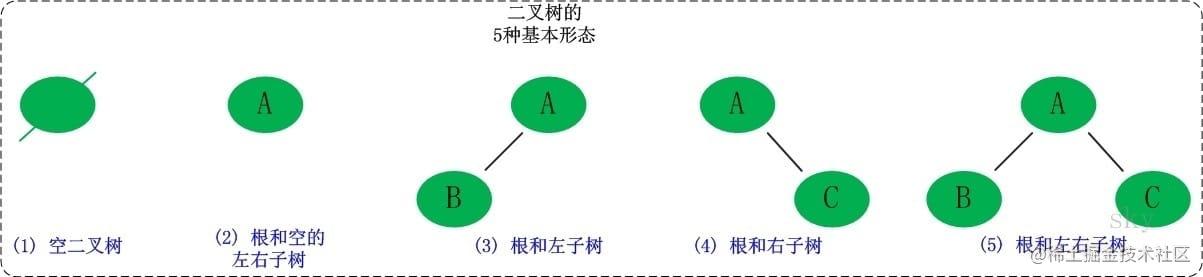 前端该如何准备数据结构和算法工程师_面试数据结构与算法_https://bianchenghao6.com/blog_前端_第4张