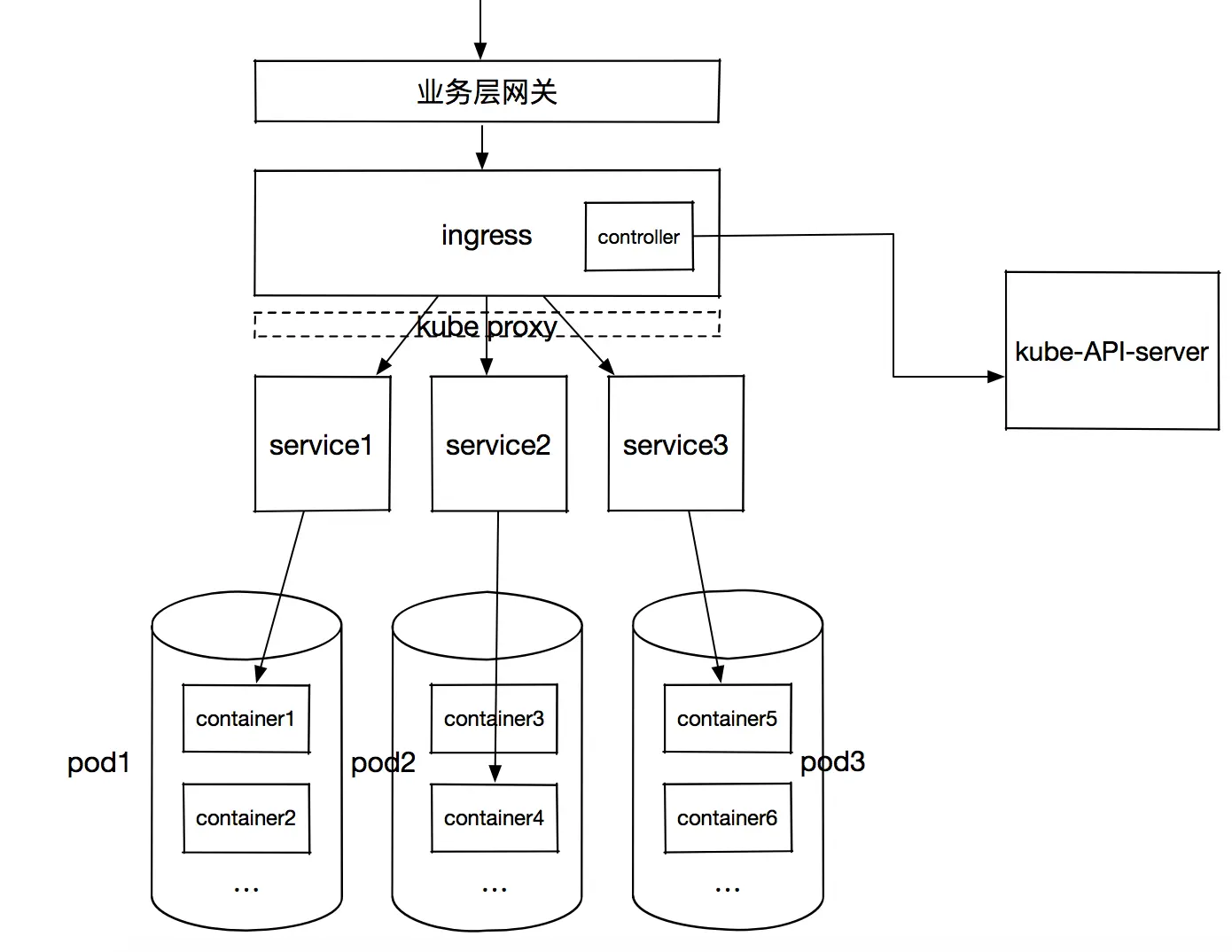 ![enter image description here](https://p1-jj.byteimg.com/tos-cn-i-t2oaga2asx/gold-user-assets/2019/8/20/16cacb3d1682ae1c~tplv-t2oaga2asx-image.image)