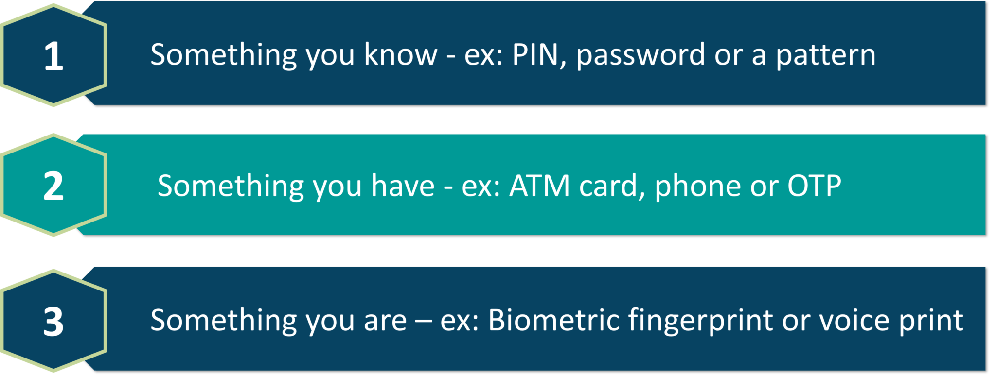 双因素身份验证的凭据类型