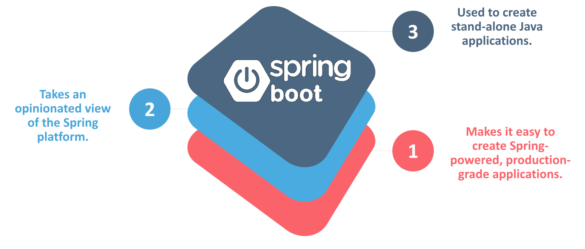 Spring Boot