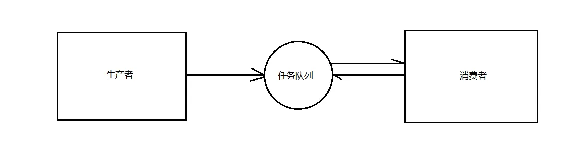 生产者-消费者.png