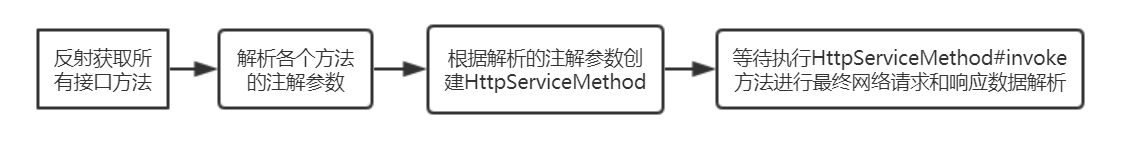 eagerlyValidateMethods执行过程