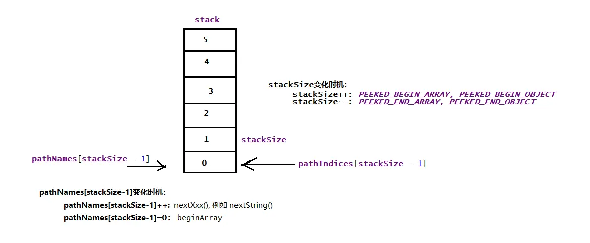 stack、pathIndices、pathNames关系图.png