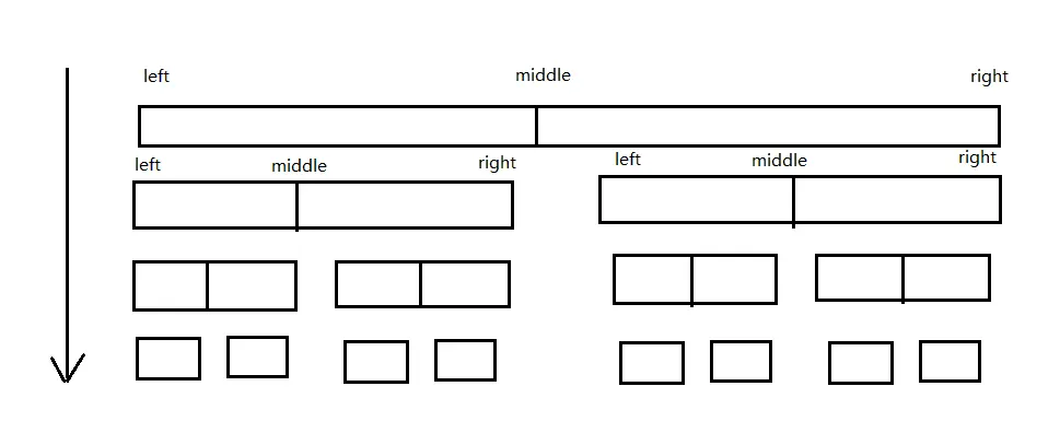二分查找分解过程