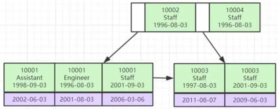联合索引示意图