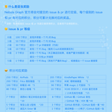 NebulaGraph于2019-08-21 11:56发布的图片